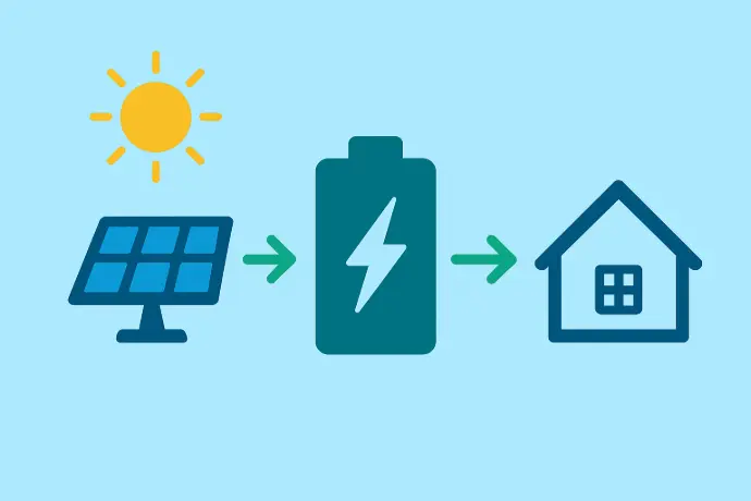 batterie de stockage et panneaux solaires