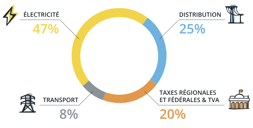facture_électricité_wallonie