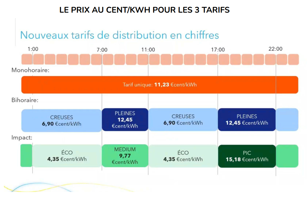 tarifs_distribution_2026_wallonie